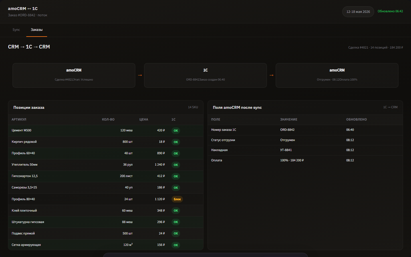 Поля amoCRM после sync